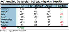 Morgan Stanley On Europe: We're Getting Worried